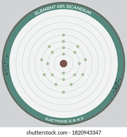 Infografía detallada del modelo atómico del elemento de Scandium.