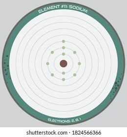 Infografía detallada del modelo atómico del elemento de Sodio.