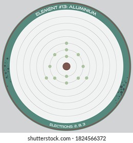 Infografía detallada del modelo atómico del elemento de aluminio.