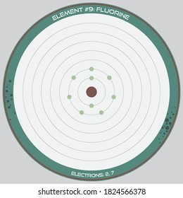 Detailed infographic of the atomic model of the element of Fluorine.