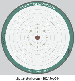 Detailed infographic of the atomic model of the element of Magnesium.