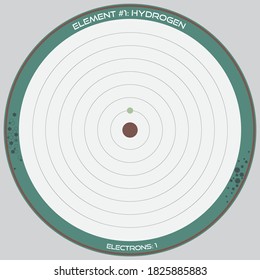 Infografía detallada del modelo atómico del elemento del hidrógeno.