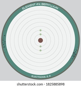Infografía detallada del modelo atómico del elemento del berilio.