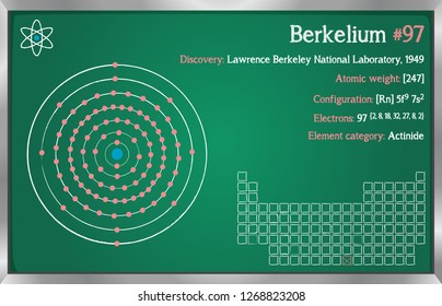 Detailed infographic of the element of Berkelium.