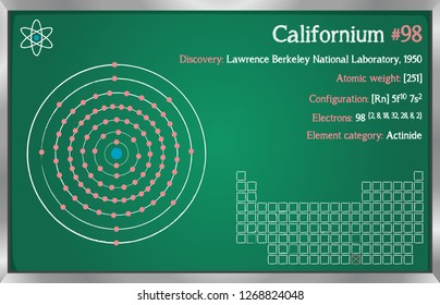 Detailed infographic of the element of Californium.