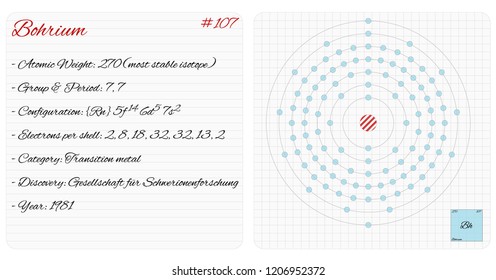 Detailed infographic of the element of Dubnium.