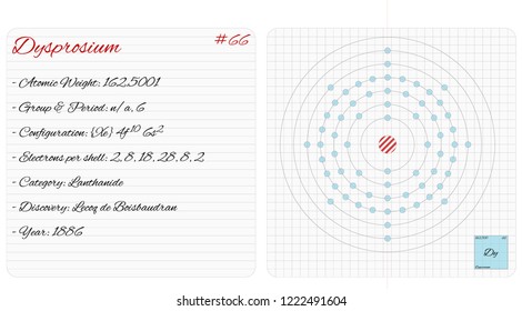 Detailed infographic of the element of Dysprosium.
