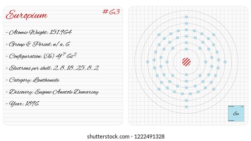 Detailed infographic of the element of Europium.
