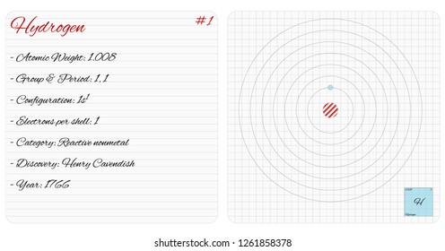 Detailed infographic of the element of Hydrogen.