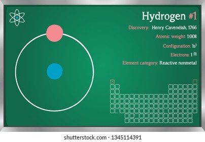 Detailed infographic of the element of Hydrogen.