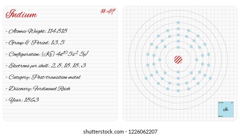 Detailed infographic of the element of Indium.
