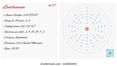 Detailed infographic of the element of Lanthanum.
