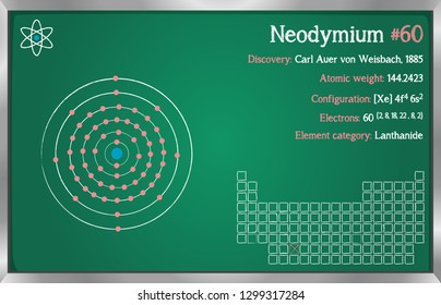 Neodymium Stock Vectors Images Vector Art Shutterstock