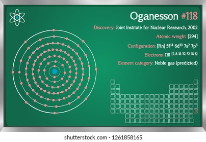 Detailed infographic of the element of Oganesson.