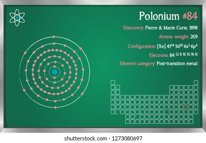 Detailed infographic of the element of Polonium.