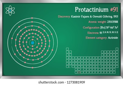 Detailed infographic of the element of Protactinium.