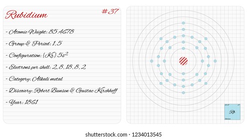 Detailed infographic of the element of Rubidium.