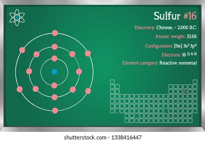 Detailed infographic of the element of Sulfur.