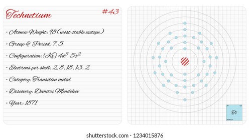 Detailed infographic of the element of Technetium.