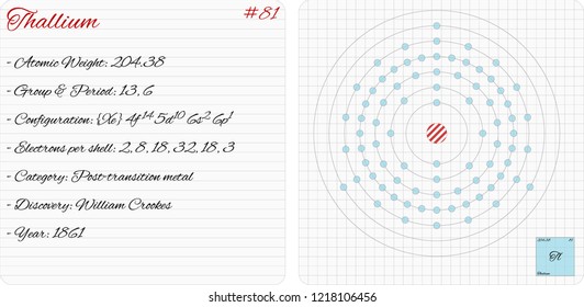 Detailed infographic of the element of Thallium.
