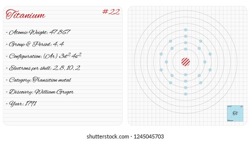 Detailed infographic of the element of Titanium.