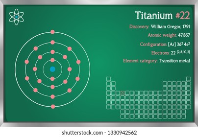 Detailed infographic of the element of Titanium.

