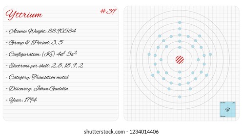 Detailed infographic of the element of Yttrium.