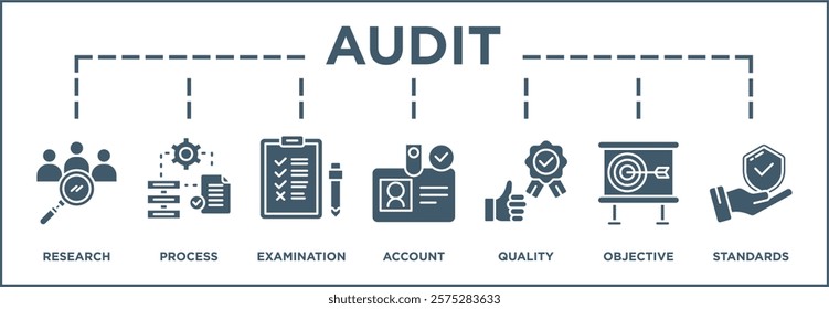 Detailed infographic highlighting research, process, examination, accountability, quality standards, and objectives in audit procedures with clear and concise illustrative icons.