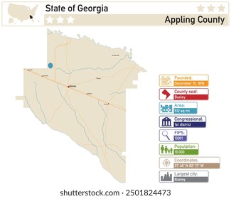 Detailed infographic and map of Appling County in Georgia USA.