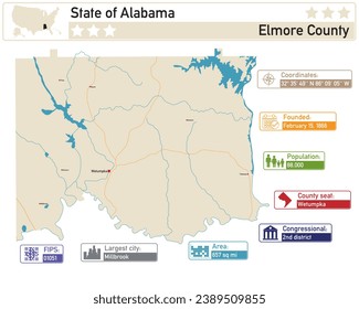 Detailed infographic and map of Elmore County in Alabama USA.