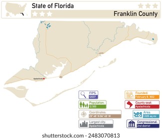 Infografía detallada y mapa del condado de Franklin en Estados Unidos.