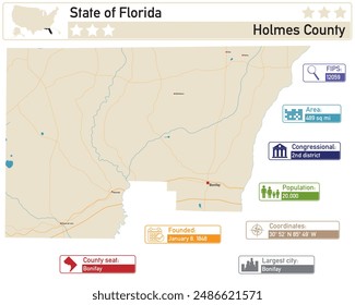 Detailed infographic and map of Holmes County in Florida USA.