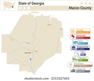 Infográfico detalhado e mapa de Macon County, Georgia EUA.