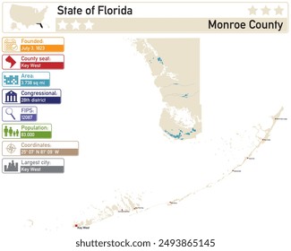 Detaillierte Infografik und Karte von Monroe County in Florida USA.