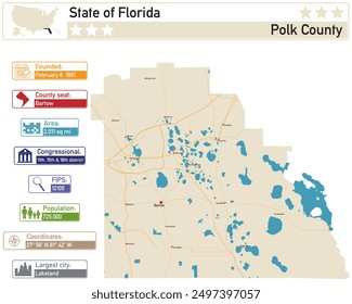 Detailed infographic and map of Polk County in Florida USA.