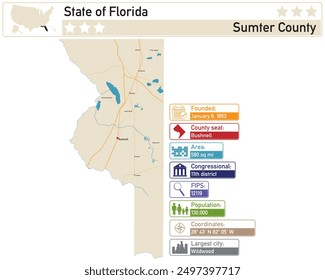 Detailed infographic and map of Sumter County in Florida USA.