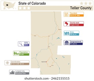 Detailed infographic and map of Teller County in Colorado USA.