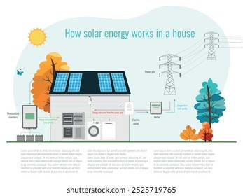 Infografía detallada sobre cómo la energía solar se integra en un hogar, desde los paneles solares hasta el consumo de electrodomésticos, que ilustra el flujo de energía y la conexión a la red.