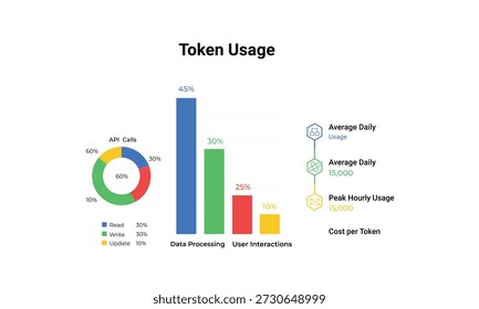 Detailed infographic showcasing token usage statistics, including API calls, data processing, and user interactions.