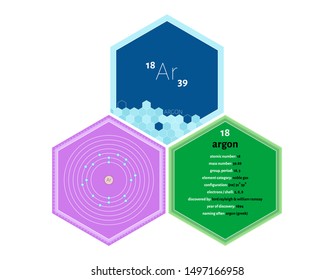 Detailed infographics of the element of Argon.