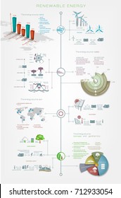 Detailed infographics Renewable or regenerative energy of sun, wind, water and earth