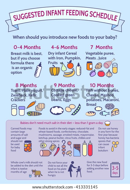 Baby First Year Food Chart