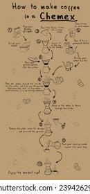 Detailed instructions for the preparation of coffee by the pour over method