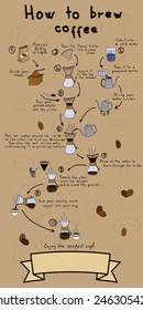 Detailed instructions for the preparation of coffee by the pour over method