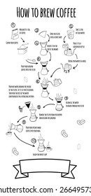 Detailed instructions for the preparation of coffee by the pour over method 