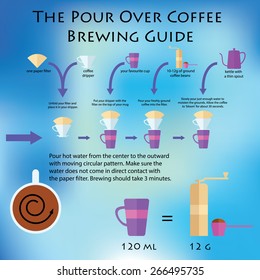 Detailed instructions for the preparation of coffee by the pour over method. Flat style. Infographics. Guide.