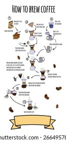 Detailed instructions for the preparation of coffee by the pour over method
