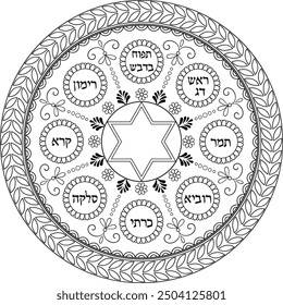 Detailed judaica Rosh Hashanah dish plate with hebrew titles coloring page. Translation from Hebrew "Leek"