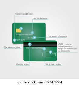 Detailed realistic green credit card elements infographic