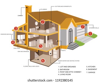 5,281 House Inspection Stock Vectors, Images & Vector Art | Shutterstock